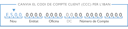 SEPA, Banco Mediolanum