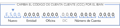 SEPA, Banco Mediolanum